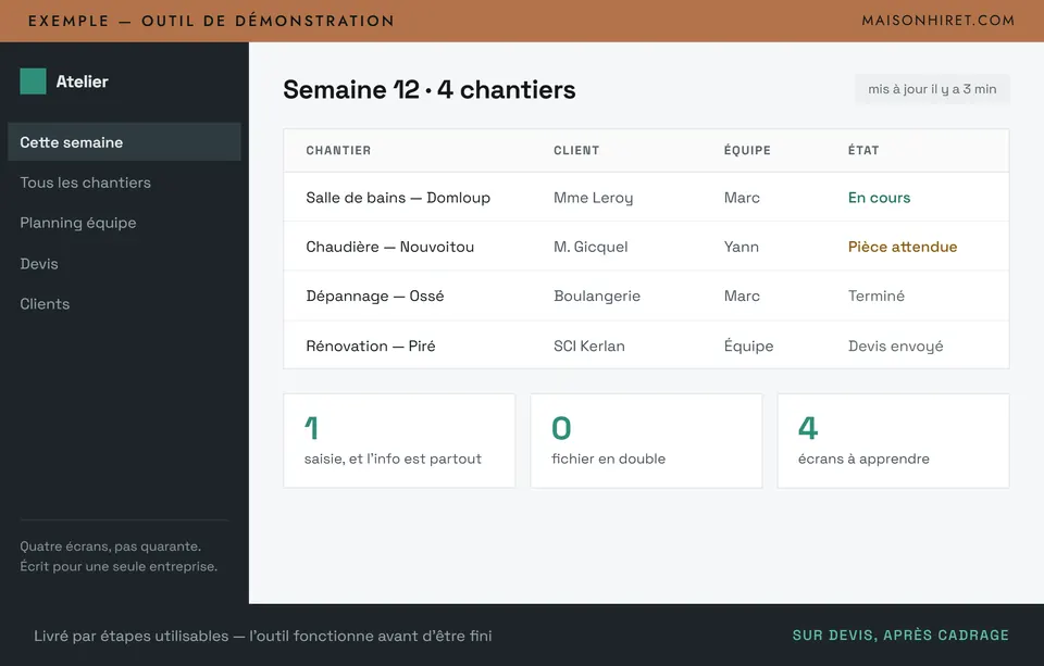 Outil de démonstration «&nbsp;Atelier&nbsp;»&nbsp;: le tableau des quatre chantiers de la semaine avec leur client, leur équipe et leur état, et trois indicateurs&nbsp;: une saisie, zéro fichier en double, quatre écrans à apprendre.